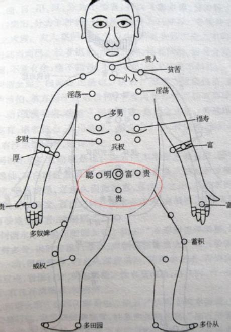 胸前痣的位置|算命先生提醒：胸前痣的位置与命运图 百发百中